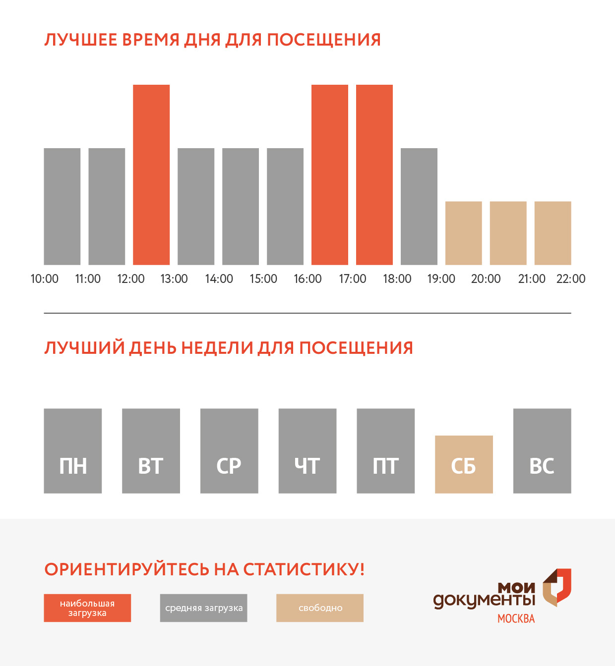 График загруженности центра госуслуг ЗАО